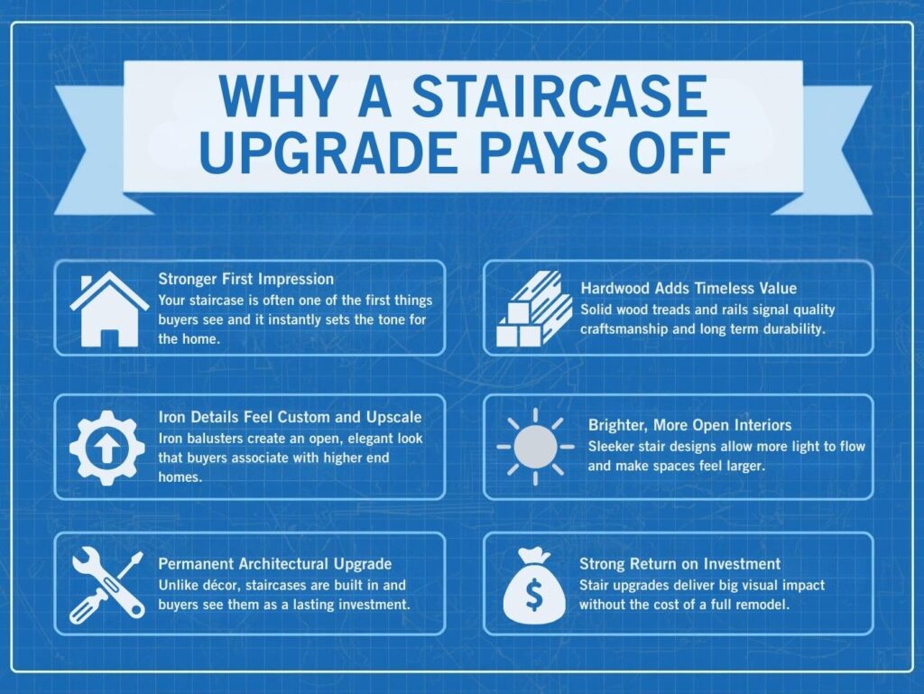 Graphic depicting the reasons why a staircase upgrade pays off